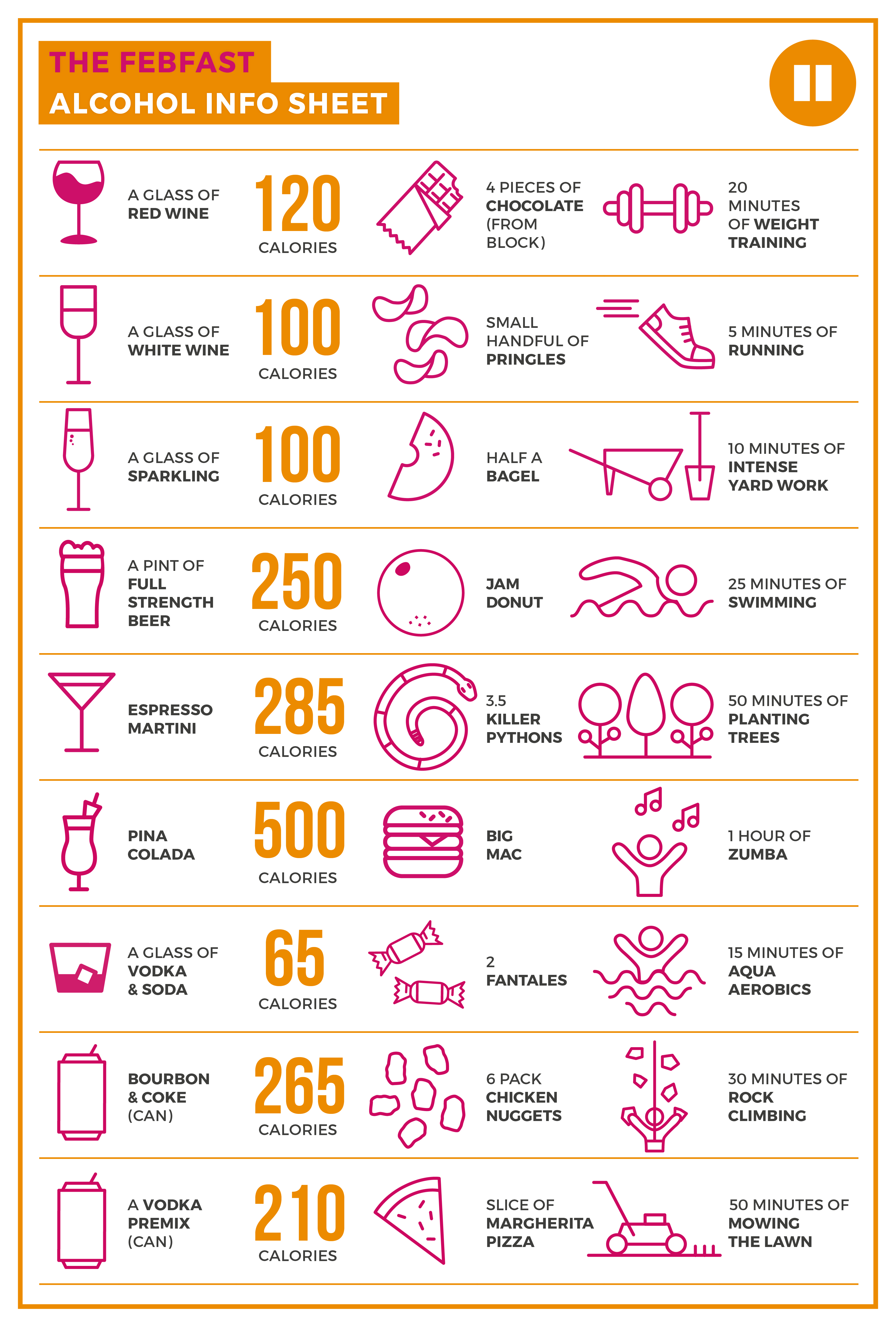 Know Whats In That Drink Alcohol And Calorie Info Sheet 5800